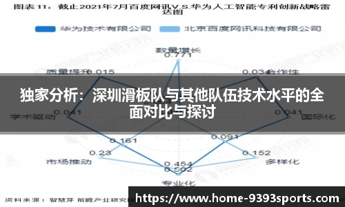 独家分析：深圳滑板队与其他队伍技术水平的全面对比与探讨